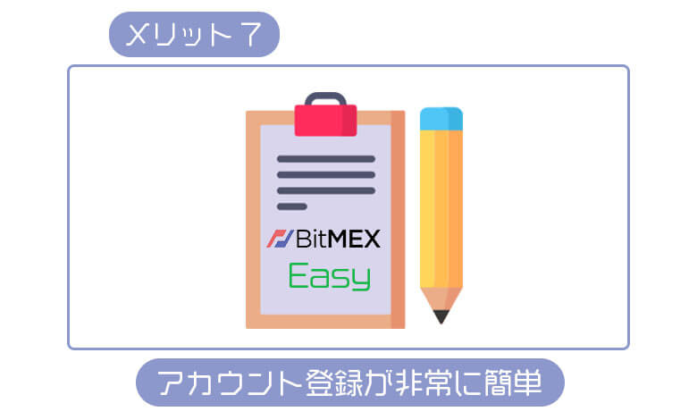bitmexのメモ